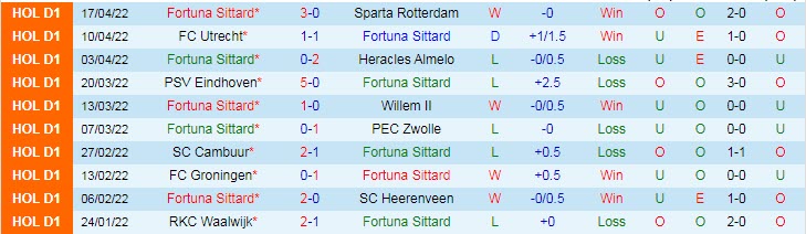 Nhận định soi kèo Fortuna Sittard vs Go Ahead Eagles, 21h45 ngày 24/4 - Ảnh 1