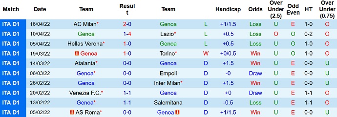 Nhận định, soi kèo Genoa vs Cagliari, 23h00 ngày 24/4 - Ảnh 3