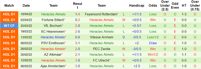 Nhận định, soi kèo Groningen vs Heracles, 19h30 ngày 24/4 - Ảnh 2