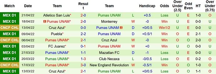 Nhận định, soi kèo Guadalajara vs Pumas UNAM, 9h00 ngày 24/4 - Ảnh 5