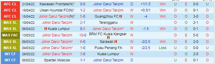 Nhận định soi kèo Johor Darul Ta'zim vs Kawasaki Frontale, 21h ngày 24/4 - Ảnh 1