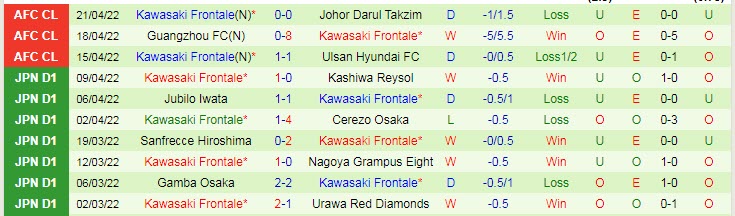 Nhận định soi kèo Johor Darul Ta'zim vs Kawasaki Frontale, 21h ngày 24/4 - Ảnh 2