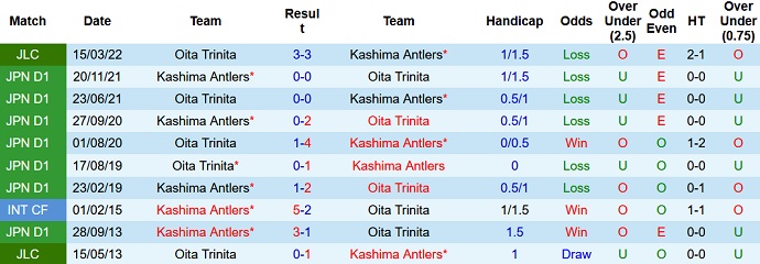 Nhận định, soi kèo Kashima Antlers vs Oita Trinita, 13h00 ngày 23/4 - Ảnh 3