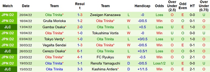 Nhận định, soi kèo Kashima Antlers vs Oita Trinita, 13h00 ngày 23/4 - Ảnh 4