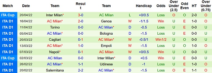 Nhận định, soi kèo Lazio vs AC Milan, 1h45 ngày 25/4 - Ảnh 5