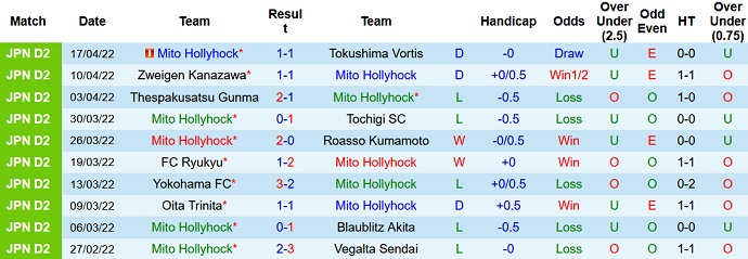 Nhận định, soi kèo Mito Hollyhock vs Renofa Yamaguchi, 14h00 ngày 23/4 - Ảnh 2