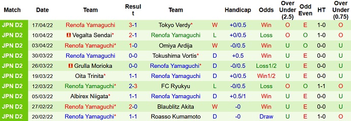 Nhận định, soi kèo Mito Hollyhock vs Renofa Yamaguchi, 14h00 ngày 23/4 - Ảnh 4
