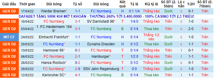 Nhận định, soi kèo Nurnberg vs Sandhausen, 18h30 ngày 24/4 - Ảnh 1