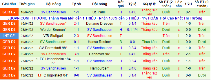 Nhận định, soi kèo Nurnberg vs Sandhausen, 18h30 ngày 24/4 - Ảnh 2