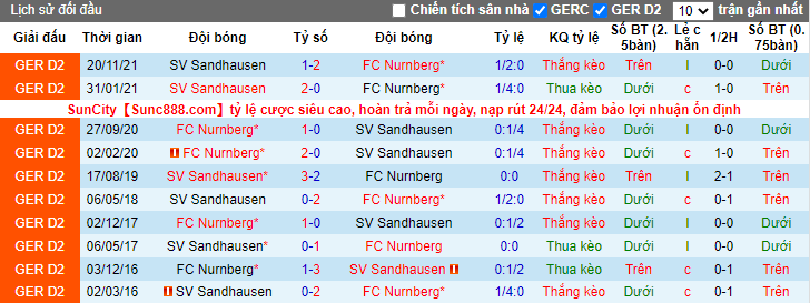 Nhận định, soi kèo Nurnberg vs Sandhausen, 18h30 ngày 24/4 - Ảnh 3