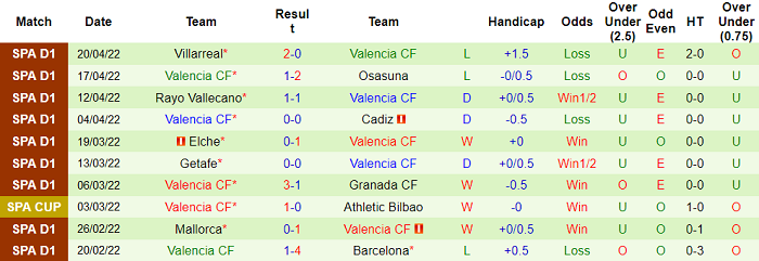 Nhận định, soi kèo Real Betis vs Valencia, 3h ngày 24/4 - Ảnh 2