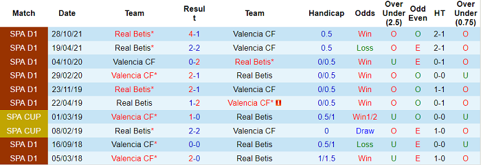 Nhận định, soi kèo Real Betis vs Valencia, 3h ngày 24/4 - Ảnh 3