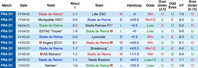 Nhận định, soi kèo Reims vs Marseille, 1h45 ngày 25/4 - Ảnh 3