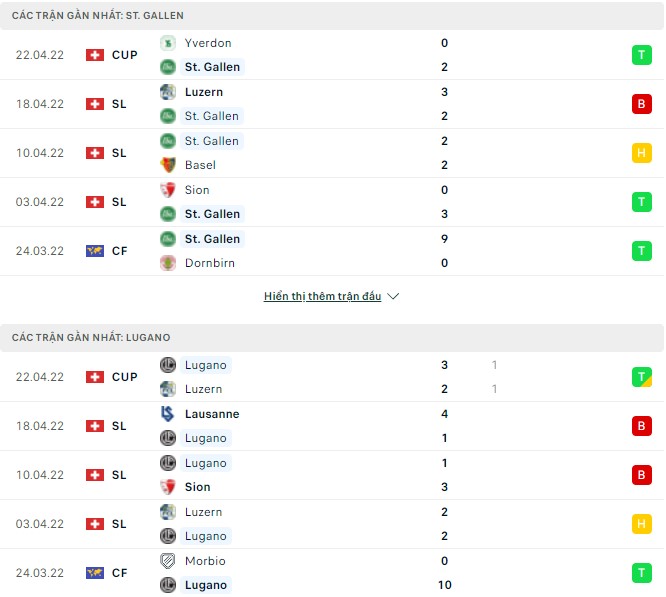 Nhận định, soi kèo St. Gallen vs Lugano, 19h15 ngày 24/04 - Ảnh 4