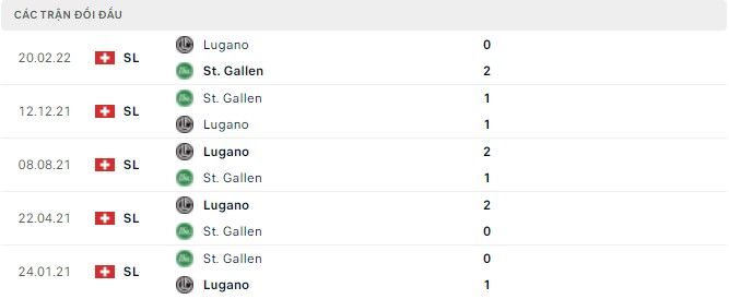 Nhận định, soi kèo St. Gallen vs Lugano, 19h15 ngày 24/04 - Ảnh 5