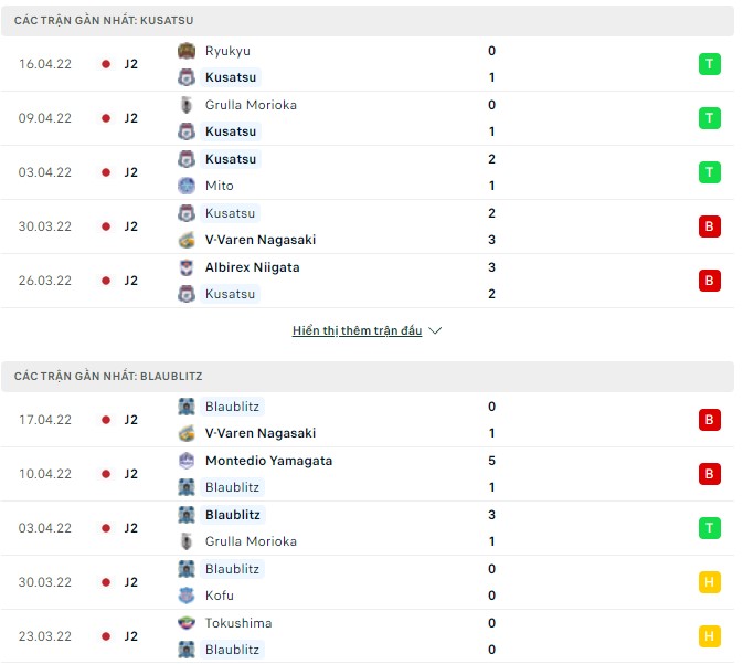 Nhận định, soi kèo Thespakusatsu Gunma vs Blaublitz, 15h00 ngày 24/04 - Ảnh 1