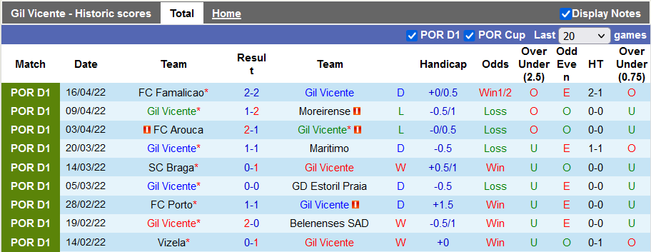Nhận định, soi kèo Vicente vs Pacos Ferreira, 2h30 ngày 24/4 - Ảnh 1