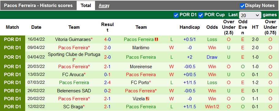Nhận định, soi kèo Vicente vs Pacos Ferreira, 2h30 ngày 24/4 - Ảnh 2