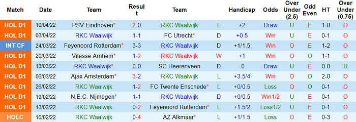 Nhận định, soi kèo Waalwijk vs Zwolle, 1h ngày 24/4 - Ảnh 1