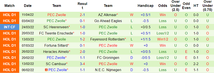 Nhận định, soi kèo Waalwijk vs Zwolle, 1h ngày 24/4 - Ảnh 2