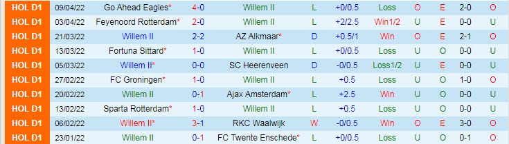 Nhận định soi kèo Willem II vs Vitesse, 17h15 ngày 24/4 - Ảnh 1
