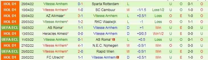 Nhận định soi kèo Willem II vs Vitesse, 17h15 ngày 24/4 - Ảnh 2