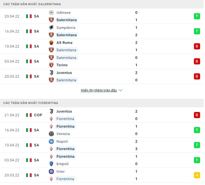 Phân tích kèo hiệp 1 Salernitana vs Fiorentina, 17h30 ngày 24/04 - Ảnh 1