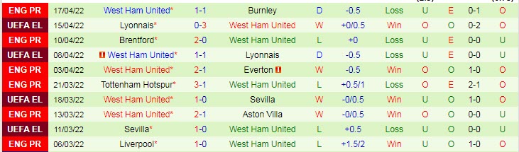Soi bảng dự đoán tỷ số chính xác Chelsea vs West Ham, 20h ngày 24/4 - Ảnh 3