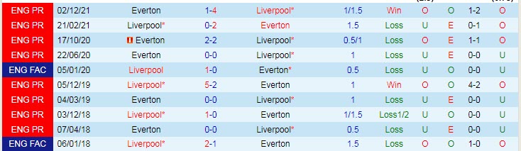 Soi kèo Salah, Mane ghi bàn trận Liverpool vs Everton, 22h30 ngày 24/4 - Ảnh 9