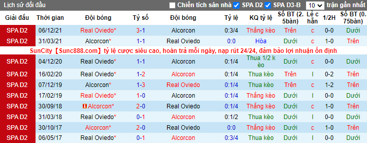 Nhận định, soi kèo Alcorcon vs Oviedo, 19h ngày 24/4 - Ảnh 3