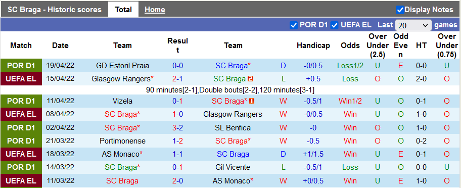 Nhận định, soi kèo Braga vs Porto, 0h ngày 26/4 - Ảnh 1