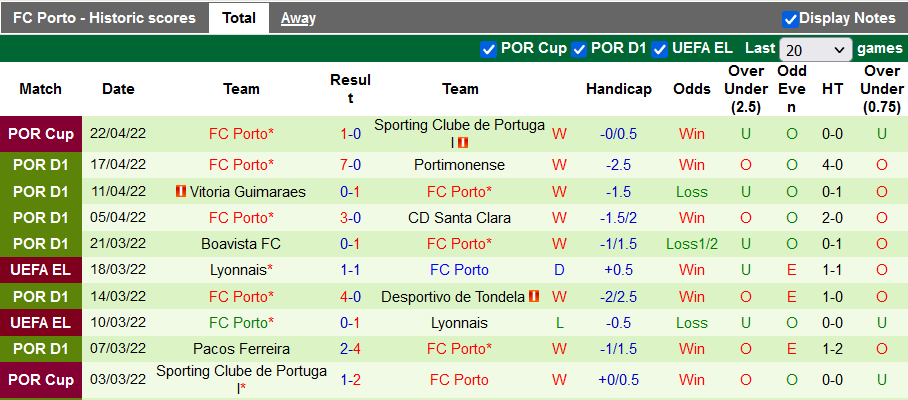 Nhận định, soi kèo Braga vs Porto, 0h ngày 26/4 - Ảnh 2