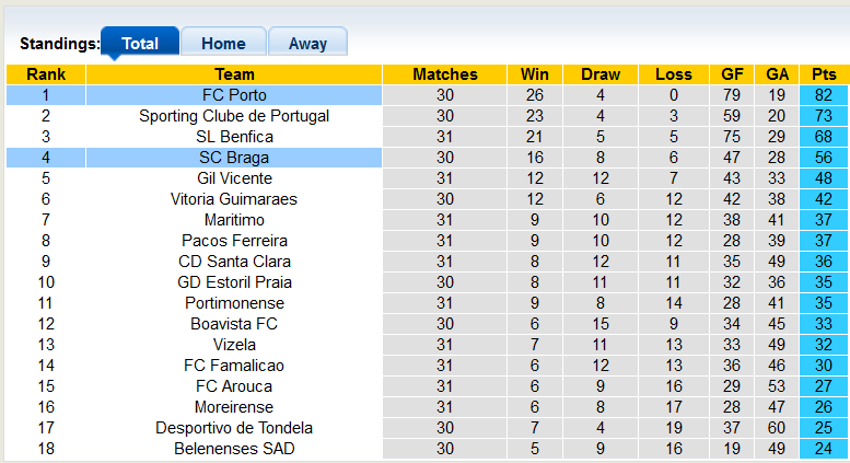 Nhận định, soi kèo Braga vs Porto, 0h ngày 26/4 - Ảnh 4