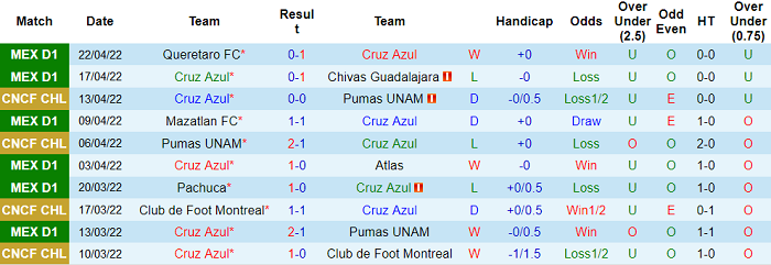 Nhận định, soi kèo Cruz Azul vs San Luis, 5h ngày 25/4 - Ảnh 1