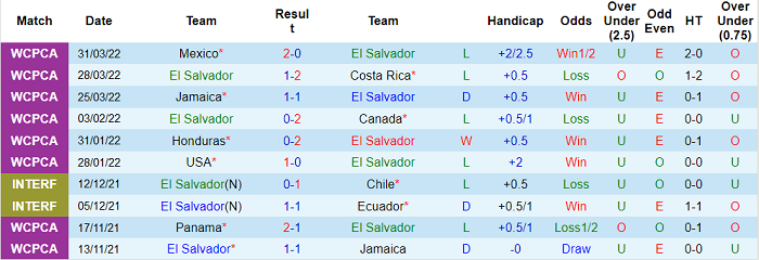 Nhận định, soi kèo El Salvador vs Guatemala, 6h ngày 25/4 - Ảnh 1