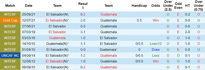 Nhận định, soi kèo El Salvador vs Guatemala, 6h ngày 25/4 - Ảnh 3