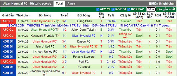 Nhận định, soi kèo Guangzhou FC vs Ulsan, 16h00 ngày 24/4 - Ảnh 2