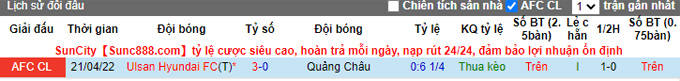 Nhận định, soi kèo Guangzhou FC vs Ulsan, 16h00 ngày 24/4 - Ảnh 3