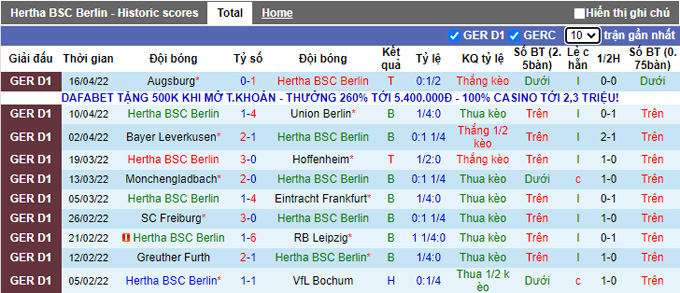 Nhận định, soi kèo Hertha Berlin vs Stuttgart, 22h30 ngày 24/4 - Ảnh 1