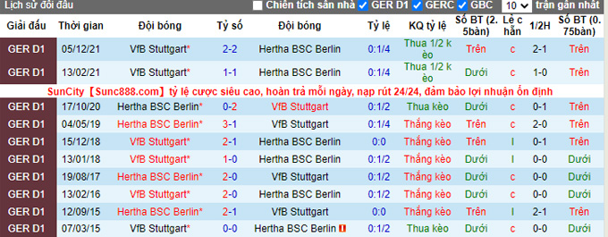 Nhận định, soi kèo Hertha Berlin vs Stuttgart, 22h30 ngày 24/4 - Ảnh 3