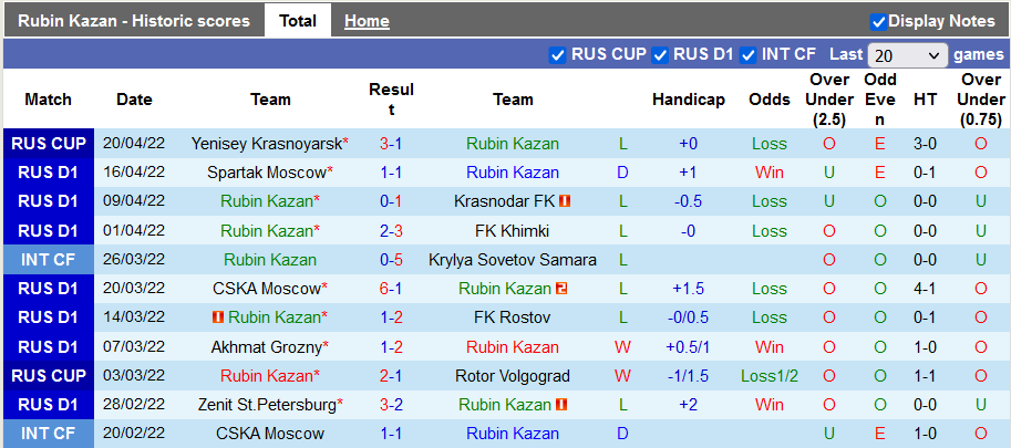 Nhận định, soi kèo Rubin Kazan vs Arsenal Tula, 18h ngày 24/4 - Ảnh 1