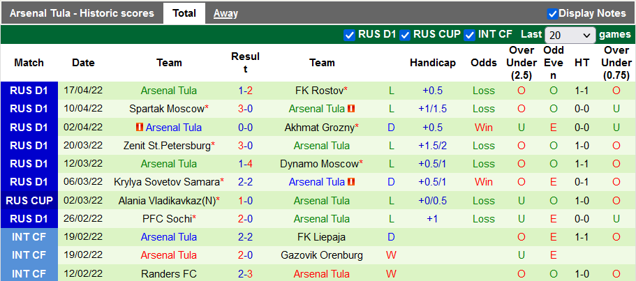 Nhận định, soi kèo Rubin Kazan vs Arsenal Tula, 18h ngày 24/4 - Ảnh 2