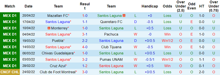 Nhận định, soi kèo Santos Laguna vs Leon, 7h ngày 25/4 - Ảnh 1