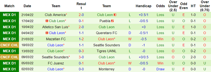 Nhận định, soi kèo Santos Laguna vs Leon, 7h ngày 25/4 - Ảnh 2