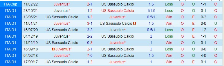 Nhận định soi kèo Sassuolo vs Juventus, 1h45 ngày 26/4 - Ảnh 3