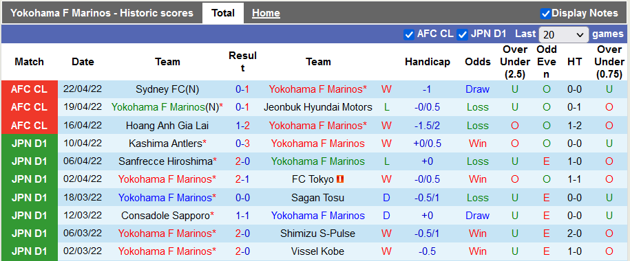 Nhận định, soi kèo Yokohama F. Marinos vs Sydney, 18h ngày 25/4 - Ảnh 1