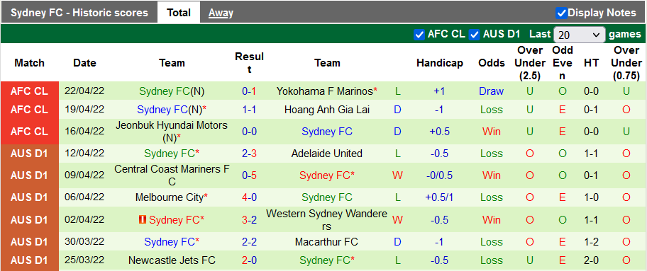 Nhận định, soi kèo Yokohama F. Marinos vs Sydney, 18h ngày 25/4 - Ảnh 2