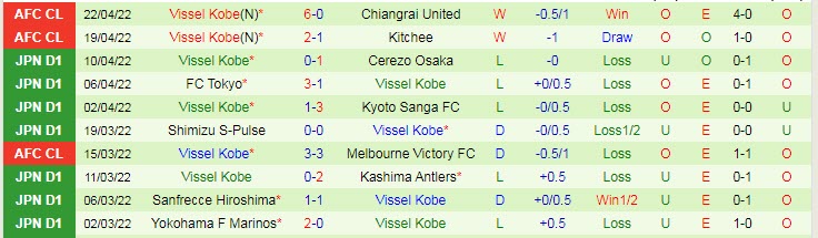 Phân tích kèo hiệp 1 Chiangrai vs Vissel Kobe, 21h ngày 25/4 - Ảnh 2
