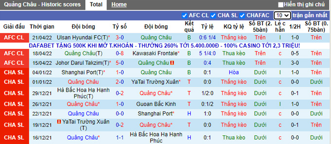 Phân tích kèo hiệp 1 Guangzhou FC vs Ulsan, 16h00 ngày 24/4 - Ảnh 1
