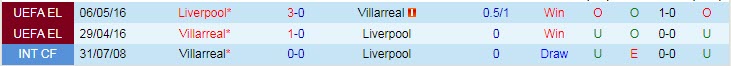 Biến động tỷ lệ kèo Liverpool vs Villarreal, 2h ngày 28/4 - Ảnh 6